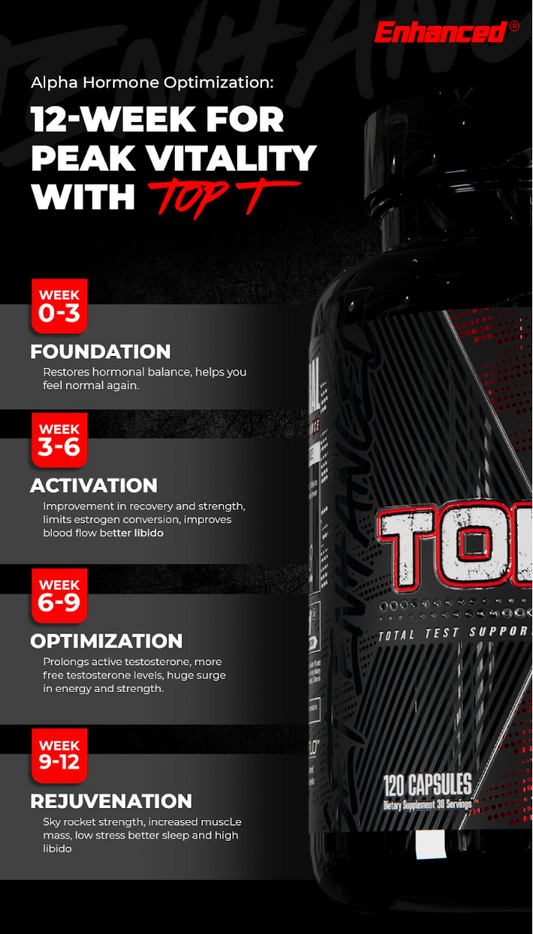 Unleash Your True Manly Potential With Top T: The Strongest, Most Advanced and Potent Testosterone Booster!