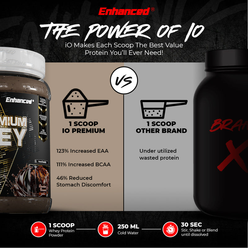 IO PREMIUM WHEY